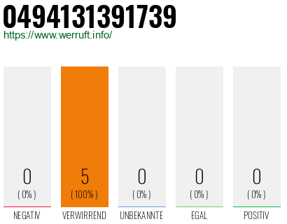 Rufnummer 0494131391739 Telefonnummer 0494131391739