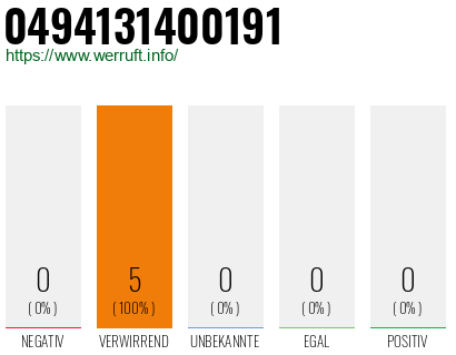 Rufnummer 0494131400191 Telefonnummer 0494131400191