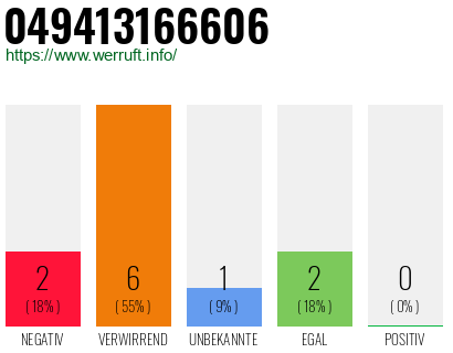 Rufnummer 049413166606 Telefonnummer 049413166606