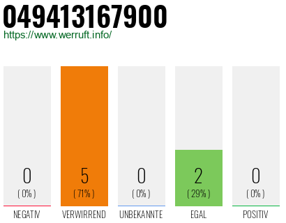 Rufnummer 049413167900 Telefonnummer 049413167900