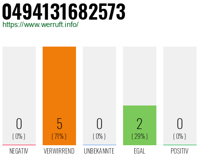 Rufnummer 0494131682573 Telefonnummer 0494131682573