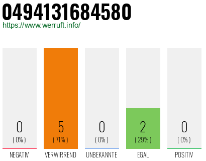 Rufnummer 0494131684580 Telefonnummer 0494131684580