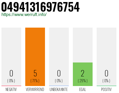 Rufnummer 04941316976754 Telefonnummer 04941316976754