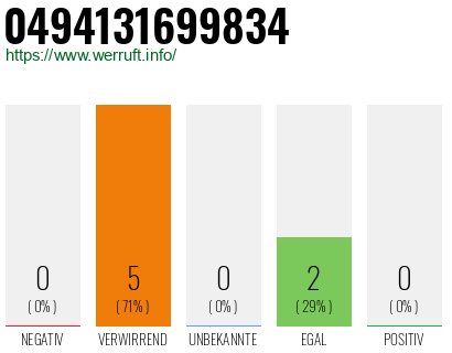 Rufnummer 0494131699834 Telefonnummer 0494131699834