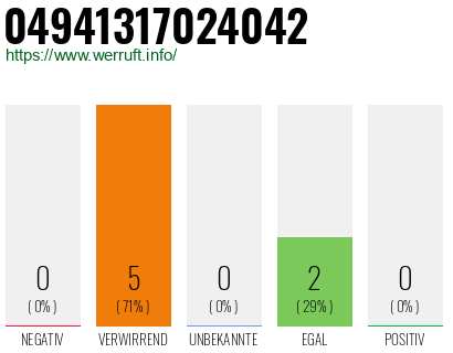 Rufnummer 04941317024042 Telefonnummer 04941317024042