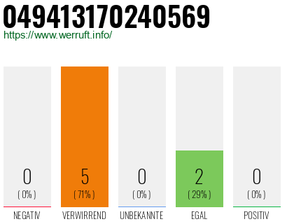 Rufnummer 049413170240569 Telefonnummer 049413170240569