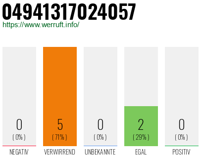 Rufnummer 04941317024057 Telefonnummer 04941317024057