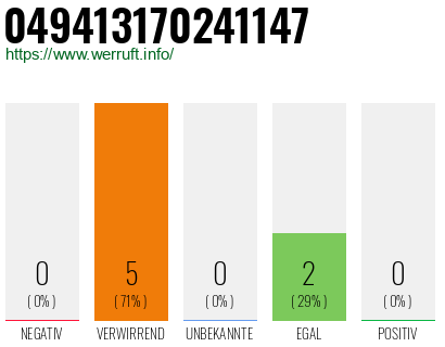 Rufnummer 049413170241147 Telefonnummer 049413170241147