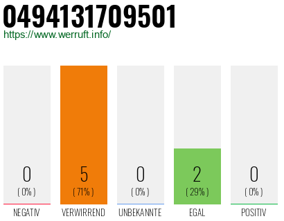 Rufnummer 0494131709501 Telefonnummer 0494131709501