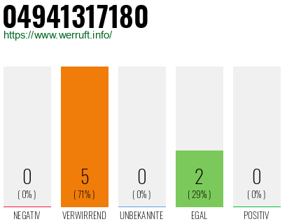 Rufnummer 04941317180 Telefonnummer 04941317180