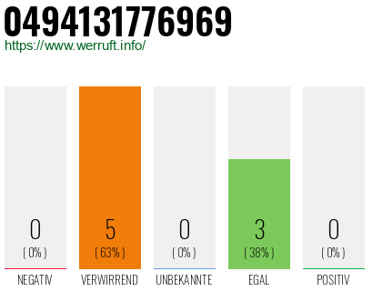 Rufnummer 0494131776969 Telefonnummer 0494131776969