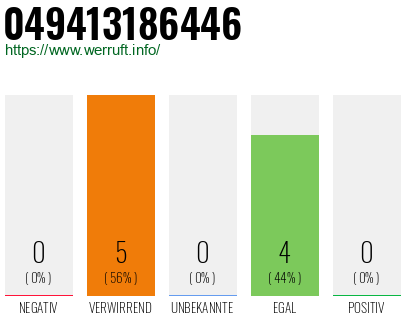 Rufnummer 049413186446 Telefonnummer 049413186446