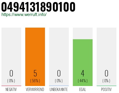 Rufnummer 0494131890100 Telefonnummer 0494131890100