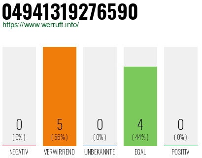 Rufnummer 04941319276590 Telefonnummer 04941319276590