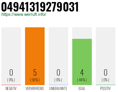 Rufnummer 04941319279031 Telefonnummer 04941319279031