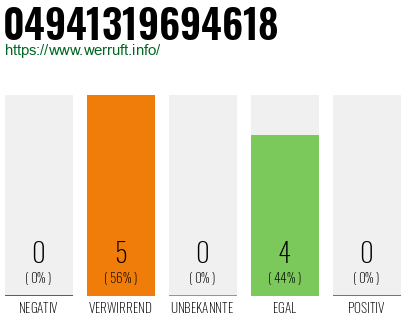Rufnummer 04941319694618 Telefonnummer 04941319694618