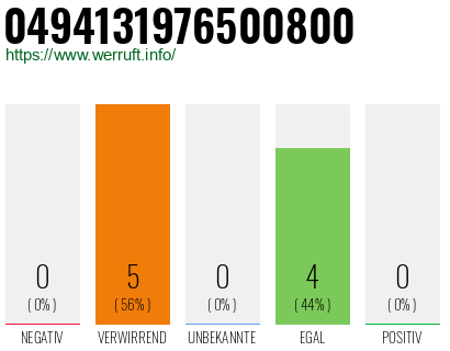 Rufnummer 0494131976500800 Telefonnummer 0494131976500800
