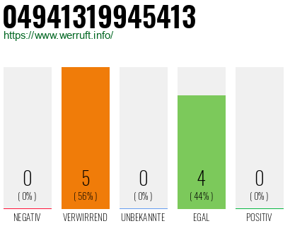 Rufnummer 04941319945413 Telefonnummer 04941319945413