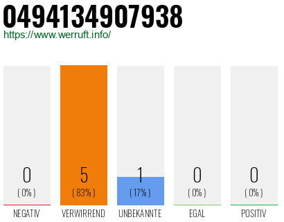 Rufnummer 0494134907938 Telefonnummer 0494134907938