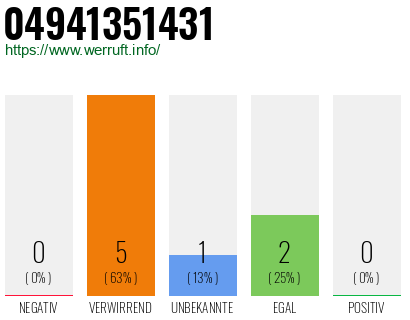 Rufnummer 04941351431 Telefonnummer 04941351431