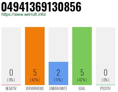 Rufnummer 04941369130856 Telefonnummer 04941369130856
