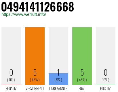Rufnummer 0494141126668 Telefonnummer 0494141126668