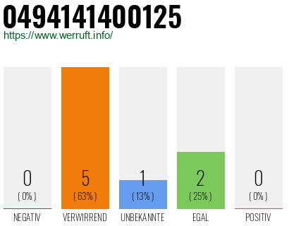 Rufnummer 0494141400125 Telefonnummer 0494141400125