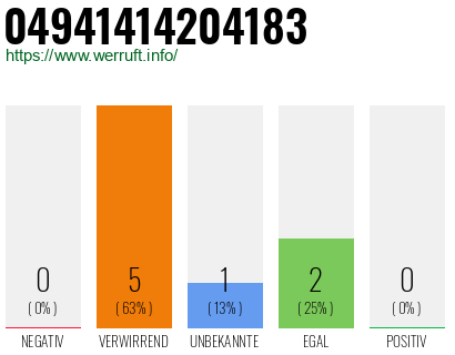 Rufnummer 04941414204183 Telefonnummer 04941414204183