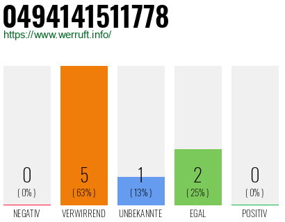 Rufnummer 0494141511778 Telefonnummer 0494141511778