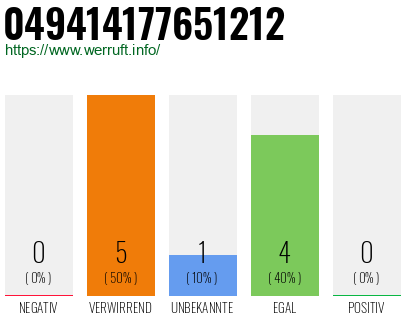 Rufnummer 049414177651212 Telefonnummer 049414177651212