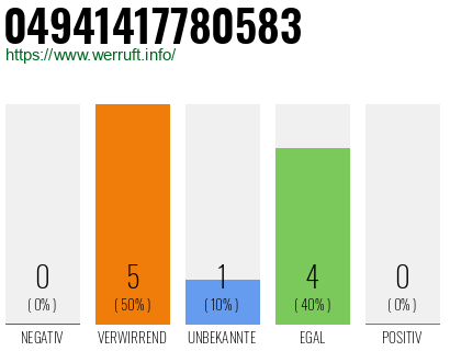 Rufnummer 04941417780583 Telefonnummer 04941417780583