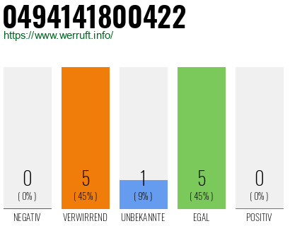 Rufnummer 0494141800422 Telefonnummer 0494141800422
