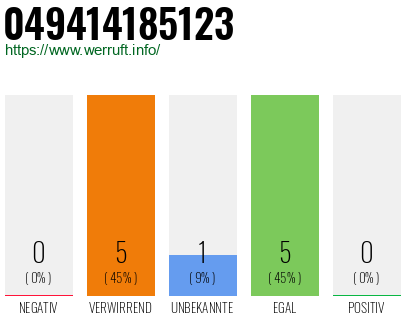 Rufnummer 049414185123 Telefonnummer 049414185123