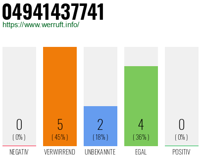Rufnummer 04941437741 Telefonnummer 04941437741