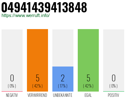 Rufnummer 04941439413848 Telefonnummer 04941439413848