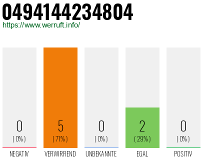 Rufnummer 0494144234804 Telefonnummer 0494144234804