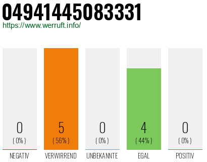 Rufnummer 04941445083331 Telefonnummer 04941445083331