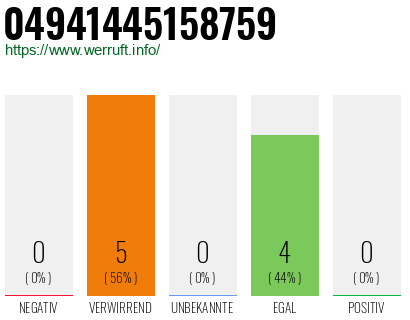 Rufnummer 04941445158759 Telefonnummer 04941445158759