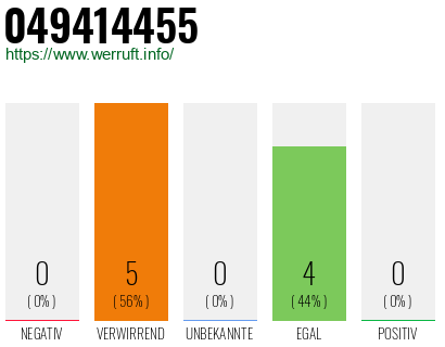 Rufnummer 049414455 Telefonnummer 049414455