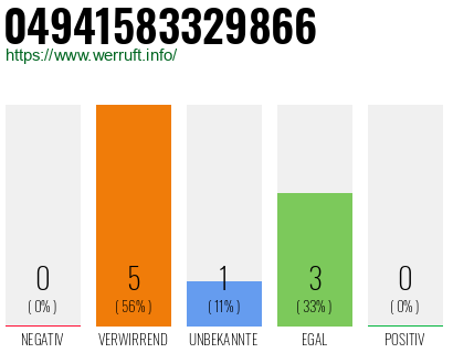 Rufnummer 04941583329866 Telefonnummer 04941583329866
