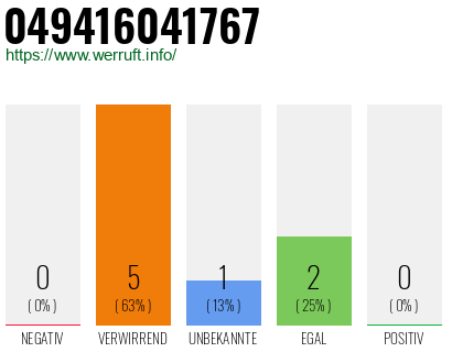 Rufnummer 049416041767 Telefonnummer 049416041767