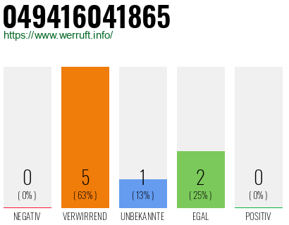 Rufnummer 049416041865 Telefonnummer 049416041865
