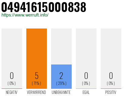 Rufnummer 04941615000838 Telefonnummer 04941615000838