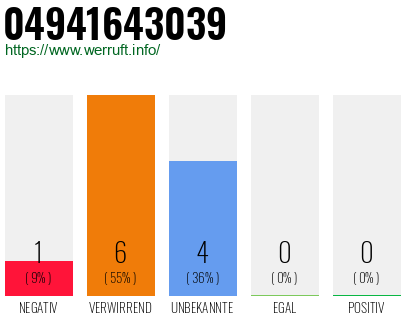 Rufnummer 04941643039 Telefonnummer 04941643039