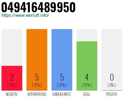 Rufnummer 049416489950 Telefonnummer 049416489950