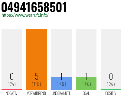 Rufnummer 04941658501 Telefonnummer 04941658501
