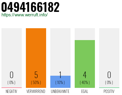 Rufnummer 0494166182 Telefonnummer 0494166182