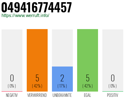 Rufnummer 049416774457 Telefonnummer 049416774457