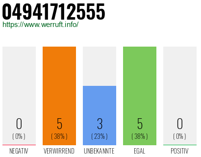 Rufnummer 04941712555 Telefonnummer 04941712555