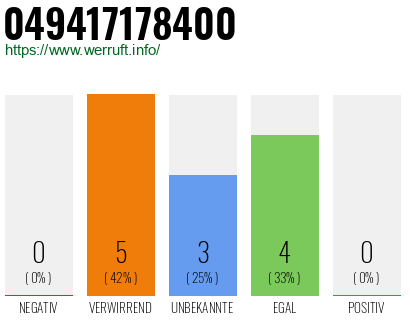 Rufnummer 049417178400 Telefonnummer 049417178400